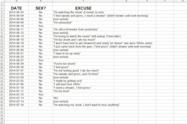 The GEM Debate: Sexual Dissatisfaction In A Spreadsheet: Was This Husband Wrong For This?