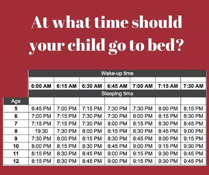 The GEM Debate: Back-To-School Bedtime: Is THIS Even Realistic? (POLL)