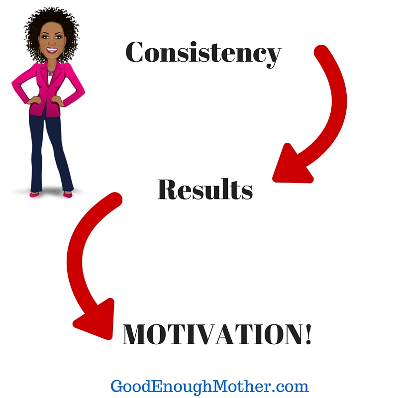 Monday Motivation: What Is The Motivation Equation? It Starts HERE!